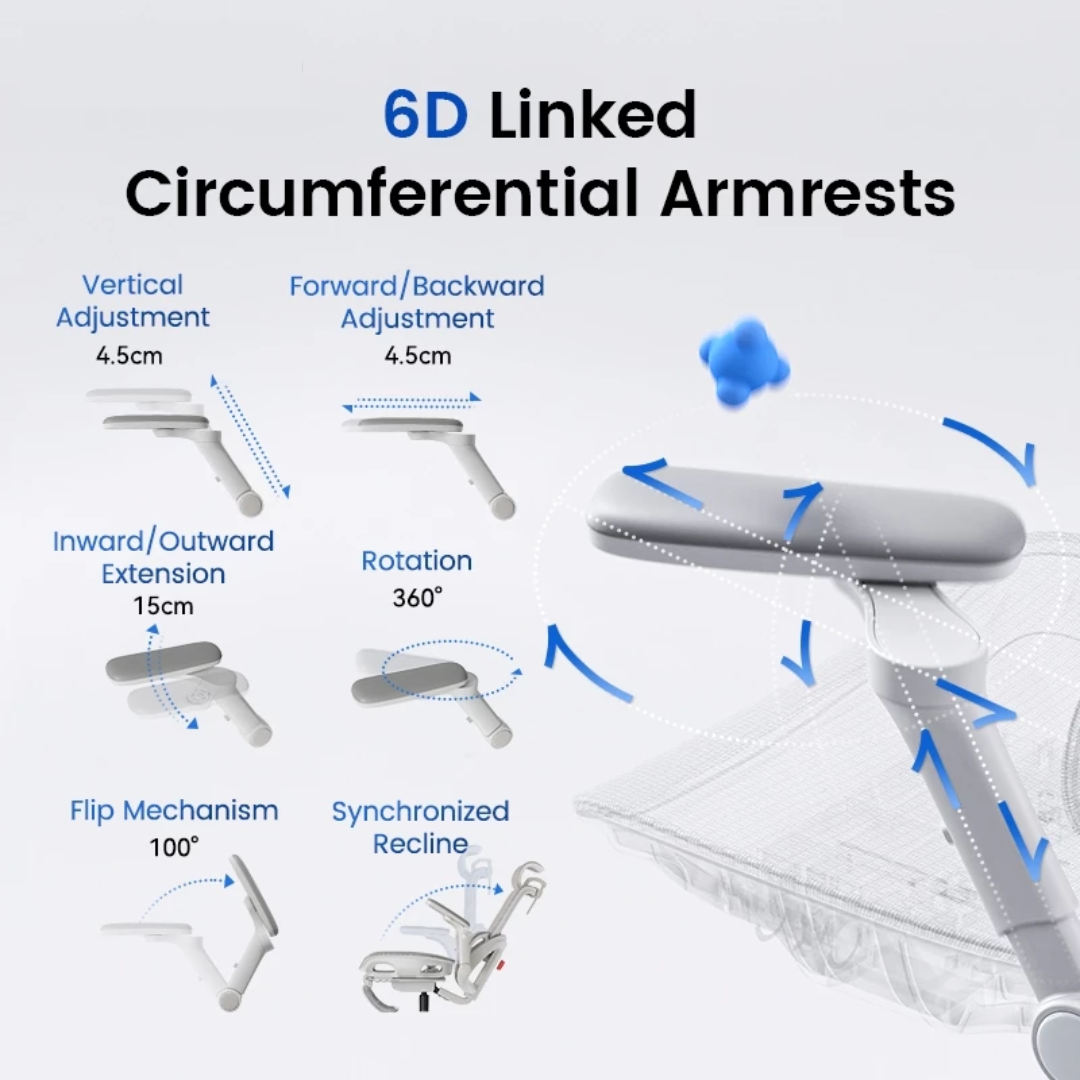 Sihoo B300 Pro 6D linkage armrests adjustment for gaming and office