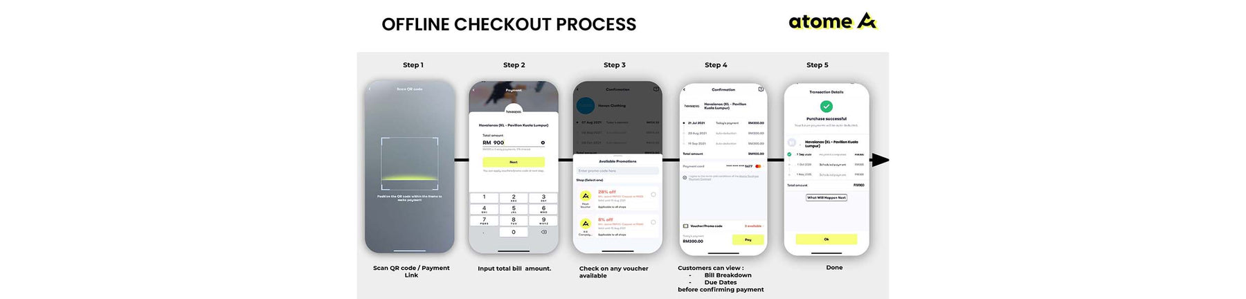 Atome offline checkout process