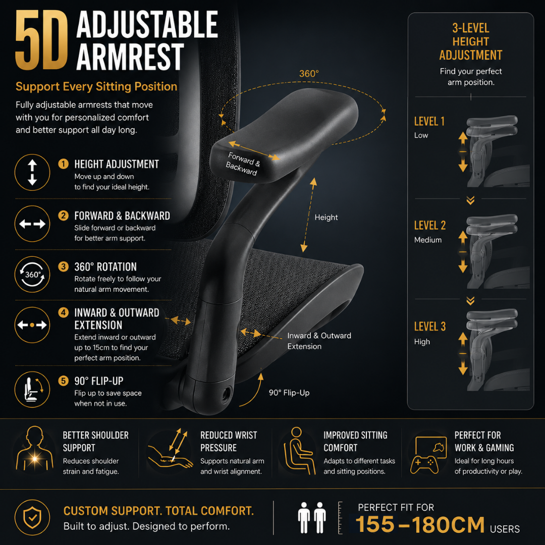 Reiko Apex 5D adjustable armrest with multi-direction movement